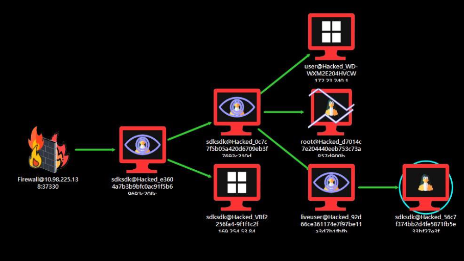 Practical Pentesting